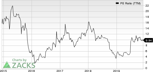 Navios Maritime Partners LP PE Ratio (TTM)