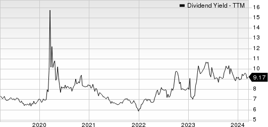 Gladstone Commercial Corporation Dividend Yield (TTM)