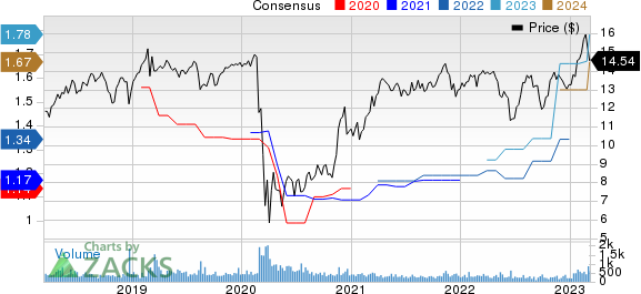 Stellus Capital Investment Corporation Price and Consensus