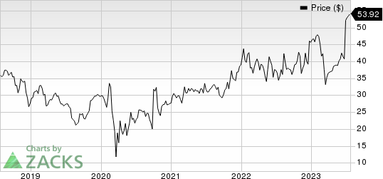 American Equity Investment Life Holding Company Price