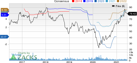 Ryder System, Inc. Price and Consensus