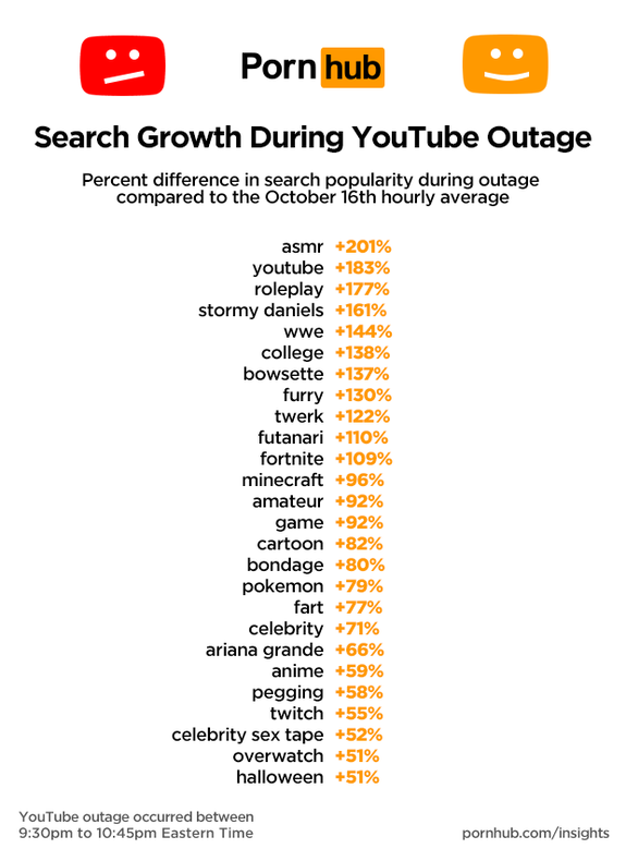 I see you, "fart" searchers