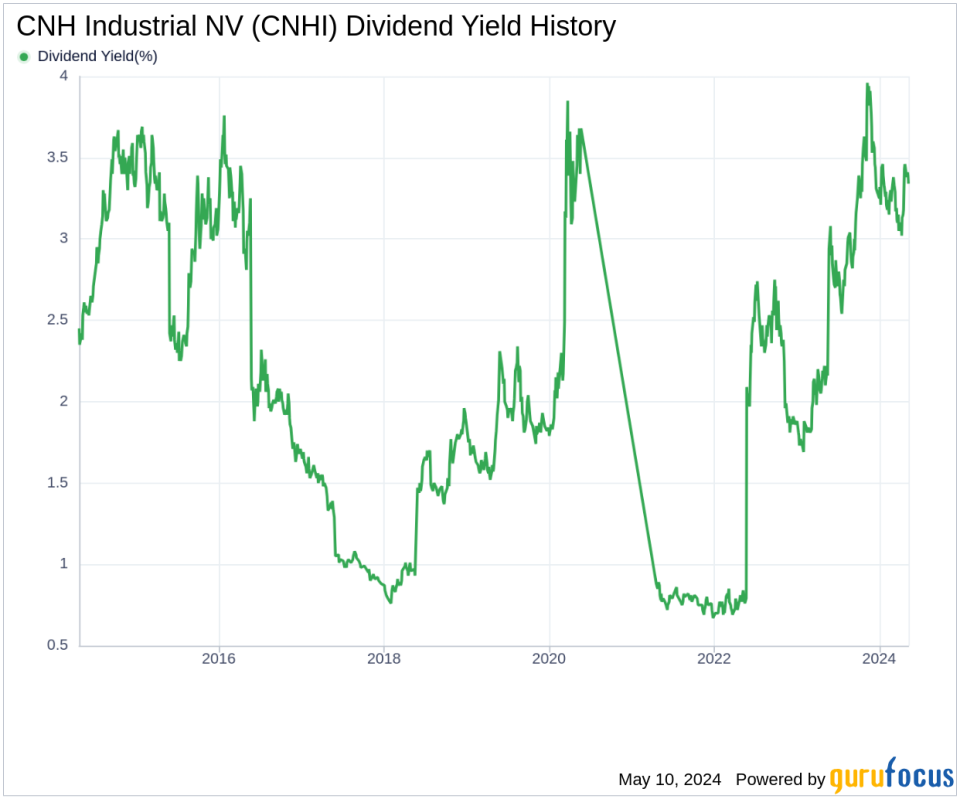 CNH Industrial NV's Dividend Analysis