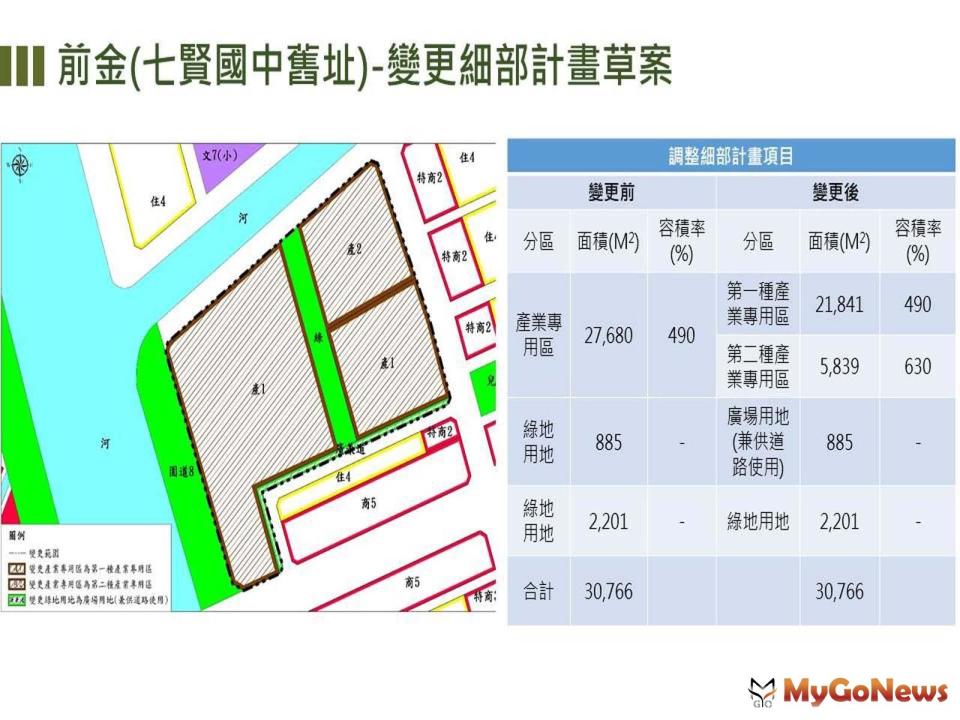 ▲前金(七賢國中舊址)-變更細部計畫草案