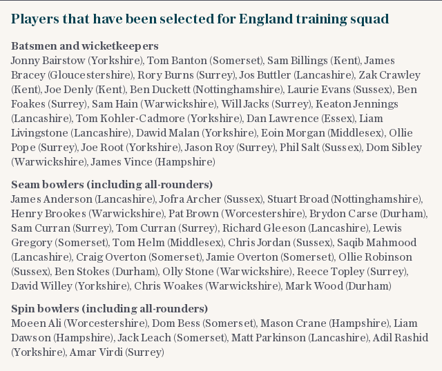 Players that have been selected for England training squad