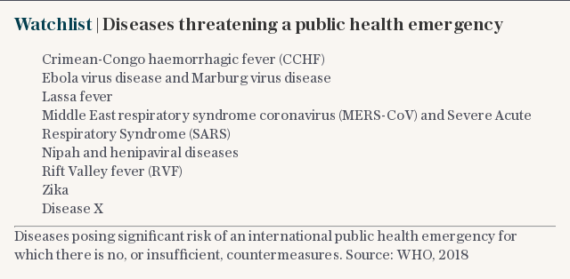 Watchlist | Diseases threatening a public health emergency