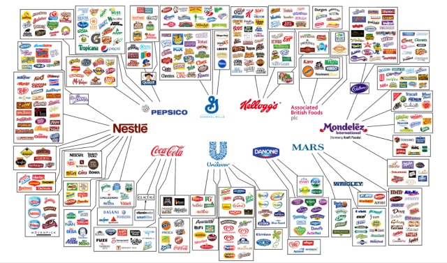 These 10 Companies Control Almost Everything we Consume