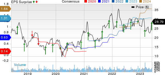 Pure Storage, Inc. Price, Consensus and EPS Surprise