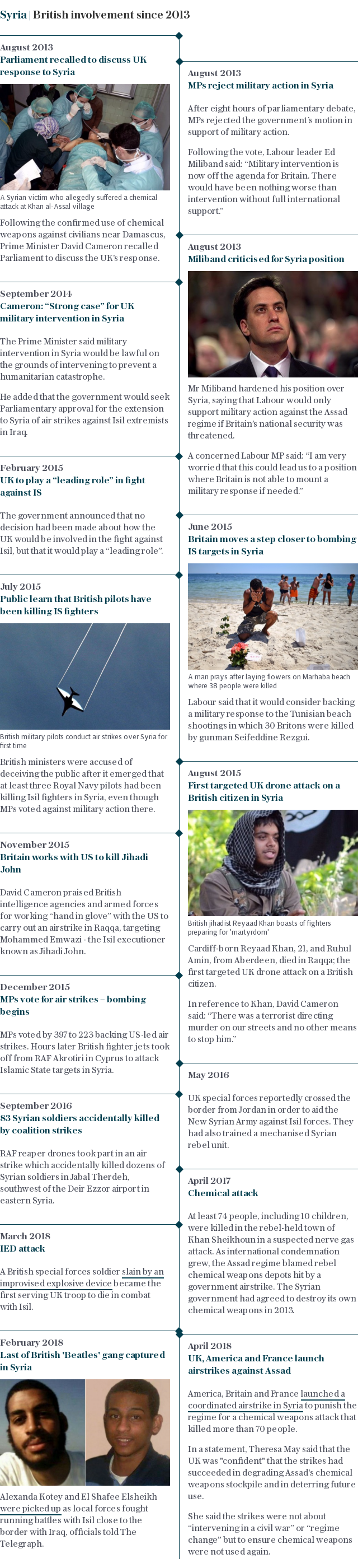 Syria: timeline of British involvement since 2013