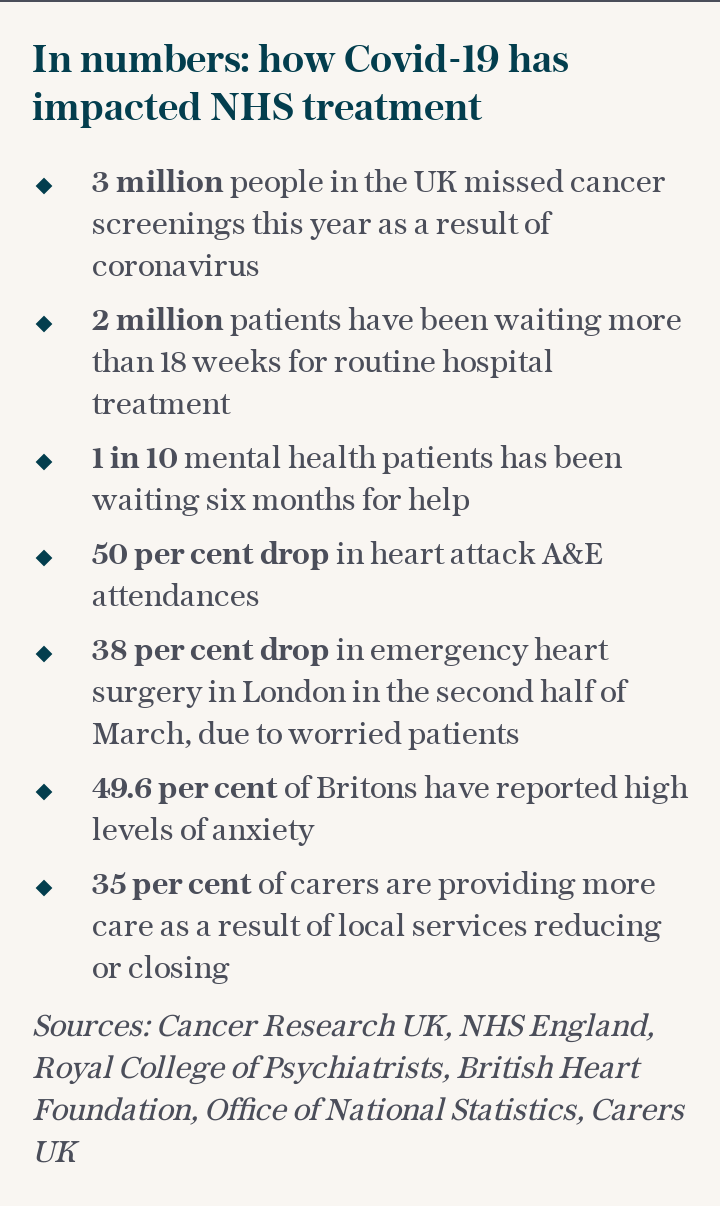 In numbers: how Covid-19 has impacted NHS treatment