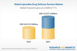 Global Injectable Drug Delivery Devices Market