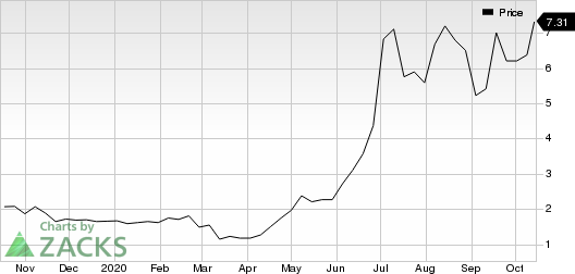 Arcimoto, Inc. Price