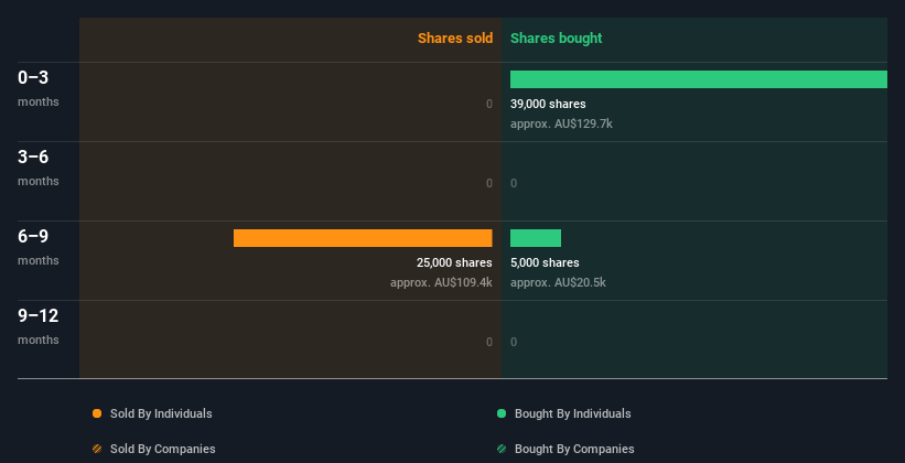 insider-trading-volume