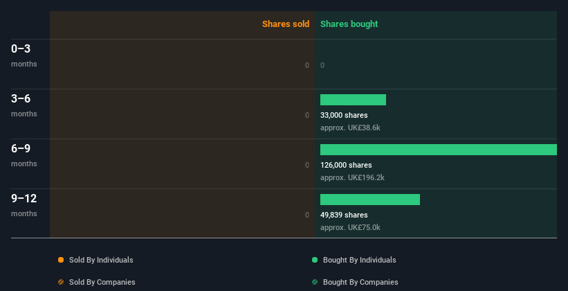 insider-trading-volume