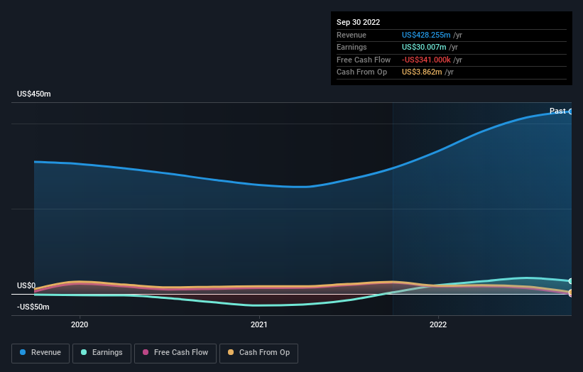 earnings-and-revenue-growth