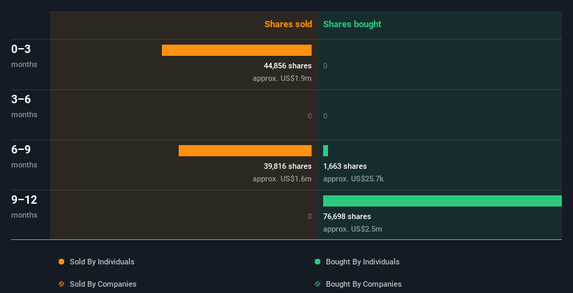 insider-trading-volume