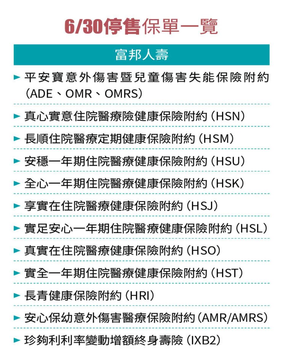 6/30停售保單一覽