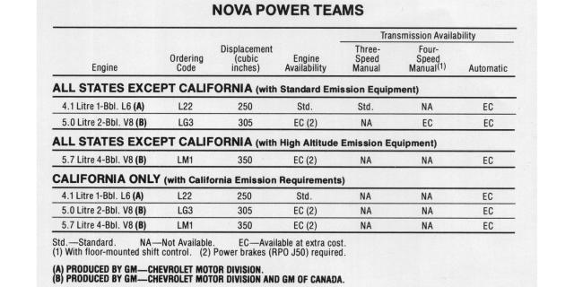 What Was The Last 3 On The Tree Column Shift Manual Car Americans Could Buy?