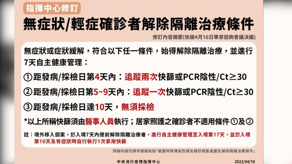 無症狀/輕症確診者解除隔離條件。（圖／中央流行疫情指揮中心）