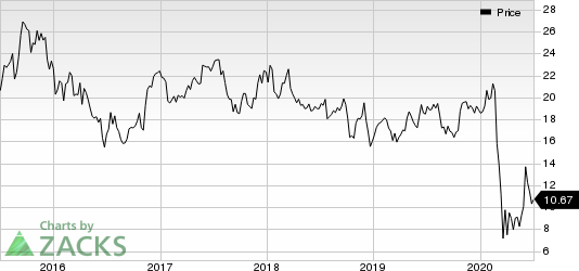 JetBlue Airways Corporation Price