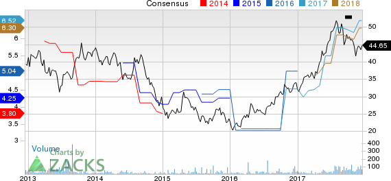 Woori Bank Price and Consensus