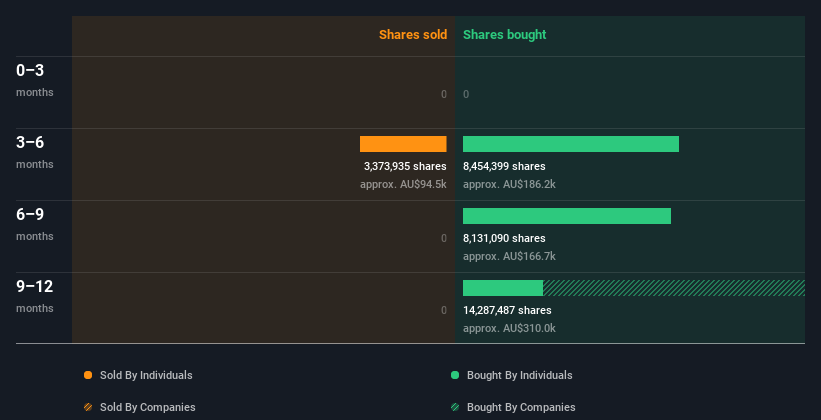 insider-trading-volume