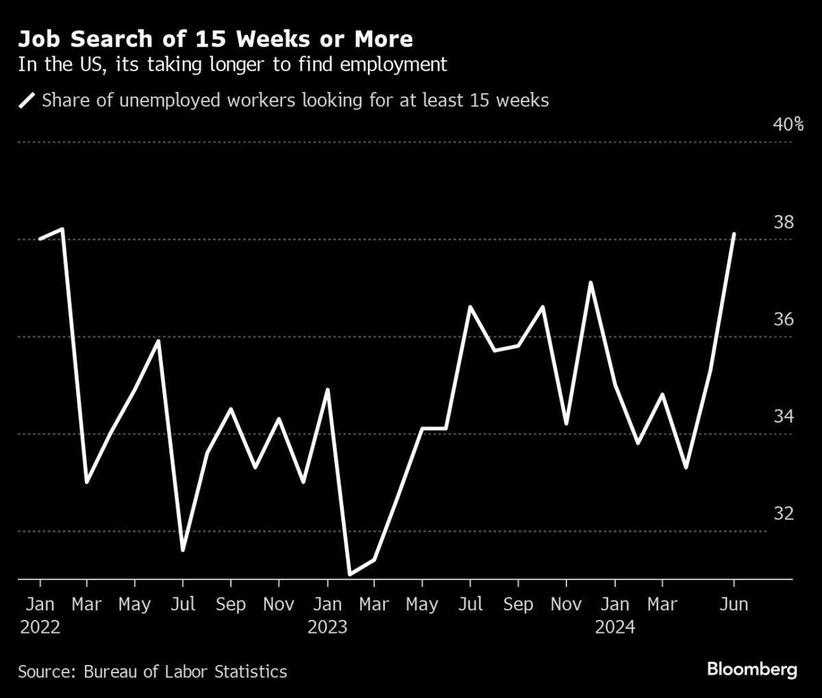 Powell Flags Rising Risks to Jobs While Avoiding Rate-Cut Timing