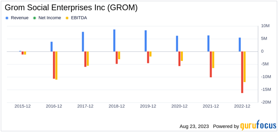 Is Grom Social Enterprises a Hidden Gem or a Value Trap? An In-Depth Analysis