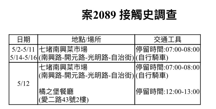 基隆市公布確診者（案2089）足跡。（圖／基隆市政府提供）