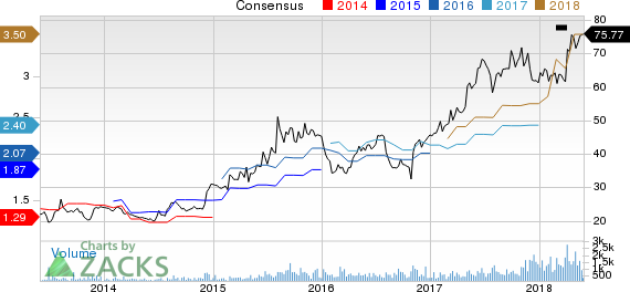 New Strong Buy Stocks for May 30th