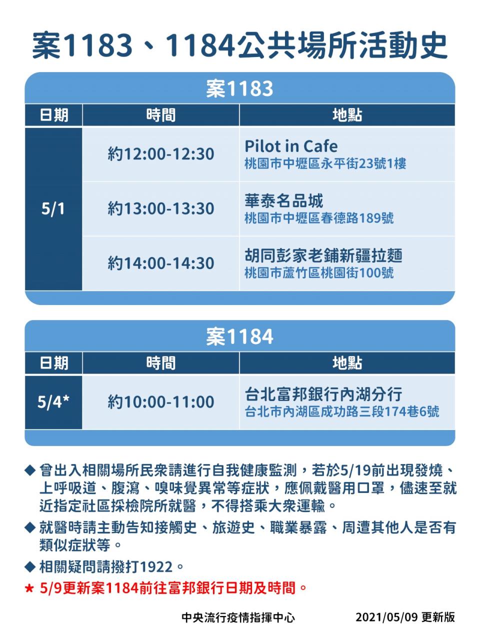 中央流行疫情指揮中心9日公布華航染疫教官夫妻的公共活動史。(指揮中心提供)