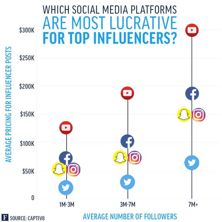 Imagen compartida por la revista Forbes. Foto: Twitter