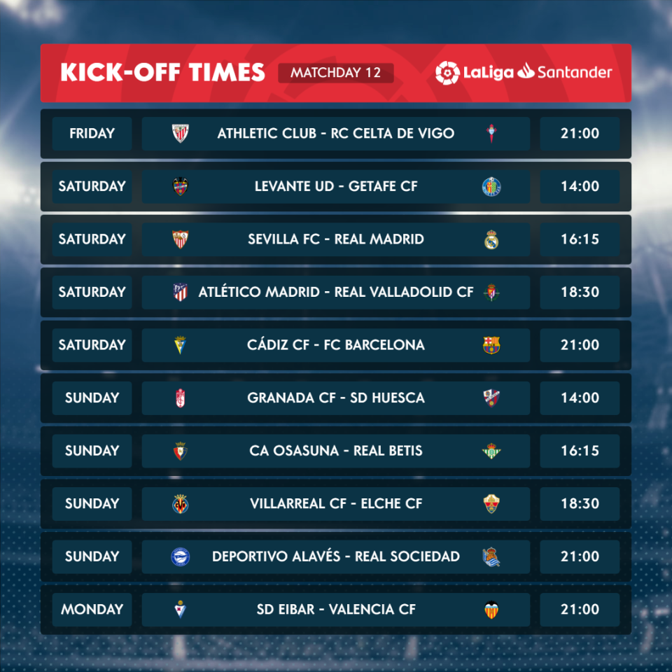 INFOGRAPHICS: LaLiga Santander