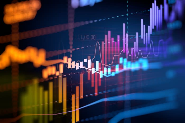 Rising, colorful graphs.