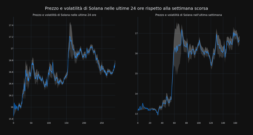 price_chart