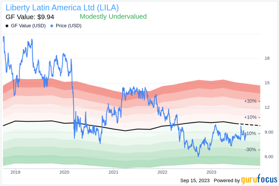 Unveiling Liberty Latin America (LILA)'s Value: Is It Really Priced Right? A Comprehensive Guide