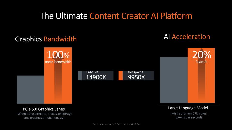 Zen 5 and Ryzen 9000 series announcement presentation slides