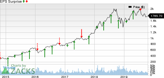 Amazon.com, Inc. Price and EPS Surprise