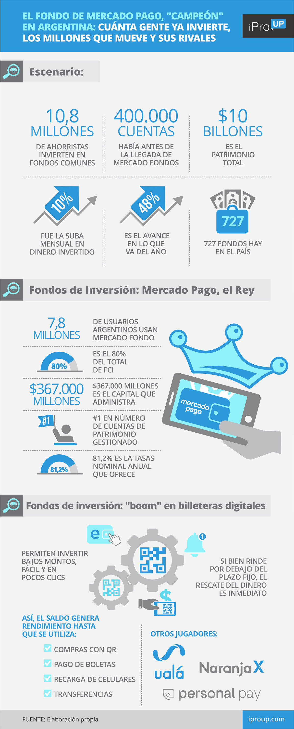 Invertir en Mercado Libre, Google y Apple en pesos y ganar en