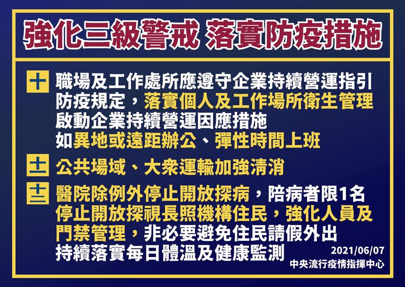 行政院宣布，全台三級警戒延長到6月28日（圖／翻攝自鄭文燦臉書）