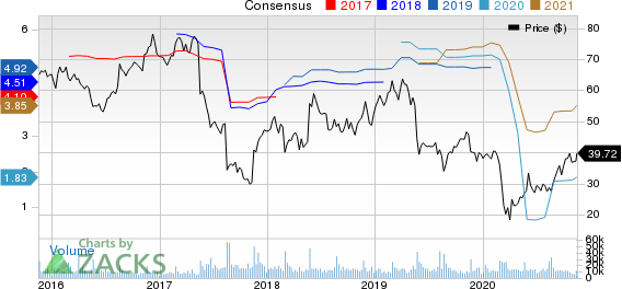 Foot Locker, Inc. Price and Consensus