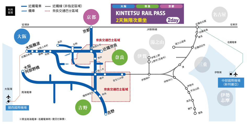 大阪自由行2023｜關西近鐵電車周遊券限時6折優惠！1日券只需$55 大阪／京都／奈良／名古屋都用到