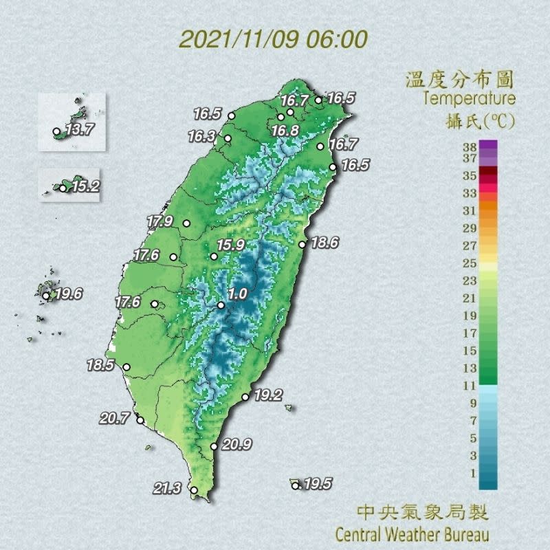 ▲氣象局測站在今（9）日晨間6時測得最低溫，新北市富貴角測站測得13.8度。（圖／氣象局）