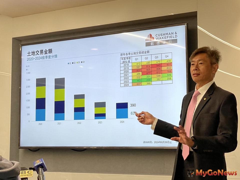 ▲戴德梁行不動產估價師事務所所長楊長達表示，住商土地與工業土地交易量呈現8比2的穩定比例仍未改變，反映出開發商與製造業對於土地的穩定需求