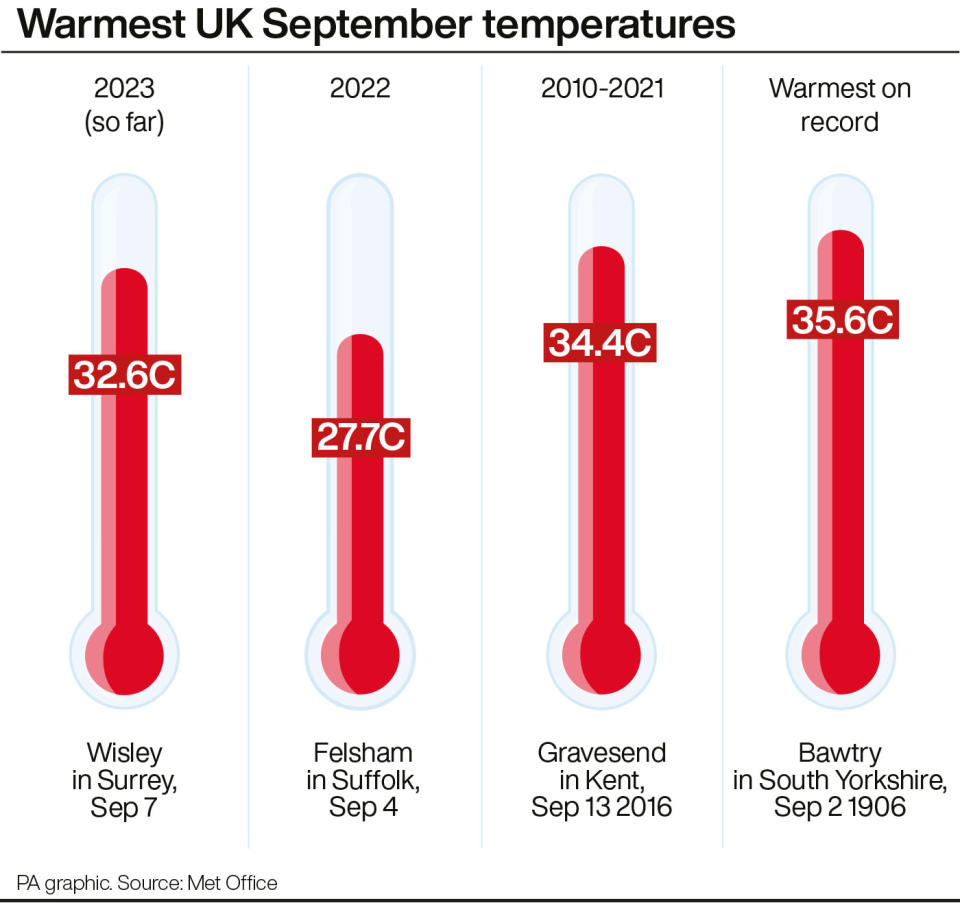 Warmest UK September temperatures. See story WEATHER Hot. Infographic PA Graphics. An editable version of this graphic is available if required. Please contact graphics@pamediagroup.com.