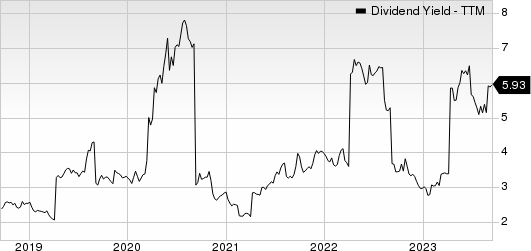 Swire Pacific Ltd. Dividend Yield (TTM)