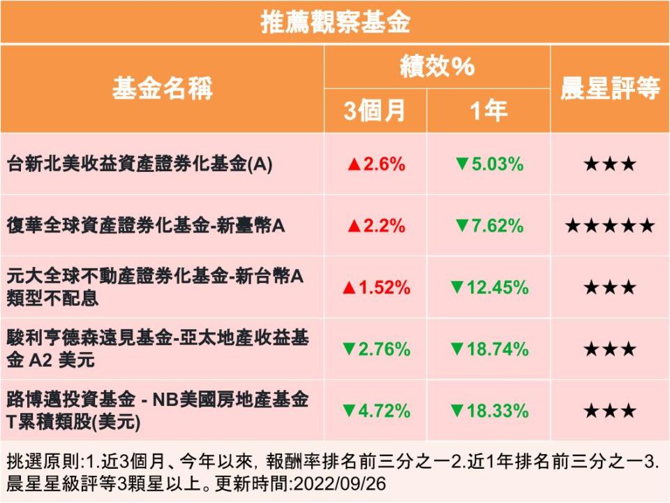 【Y投資風向球】利率升升不息 房地產市場壓力上升