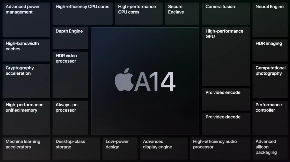 Apple unveils all-new iPad Air with A14 Bionic, Apple's most advanced chip  - Apple