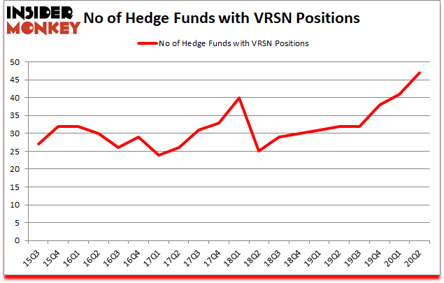 Is VRSN A Good Stock To Buy?