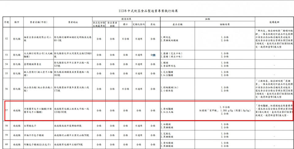 方愫馨草屯手工麻糬防腐劑